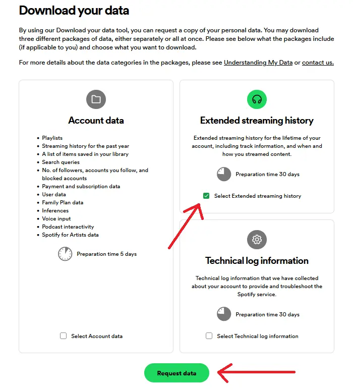 Request Data from Spotify