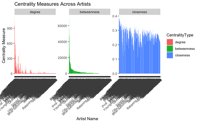 Centrality Measures